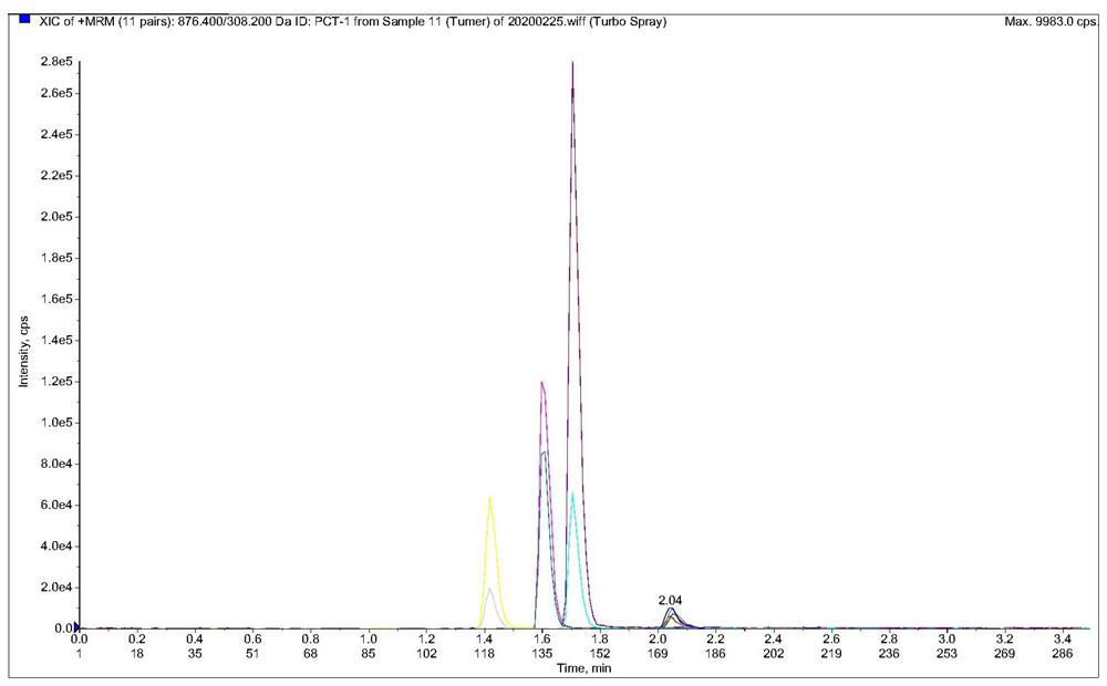 Enrichment detection method and application of five antitumor drugs in a blood sample