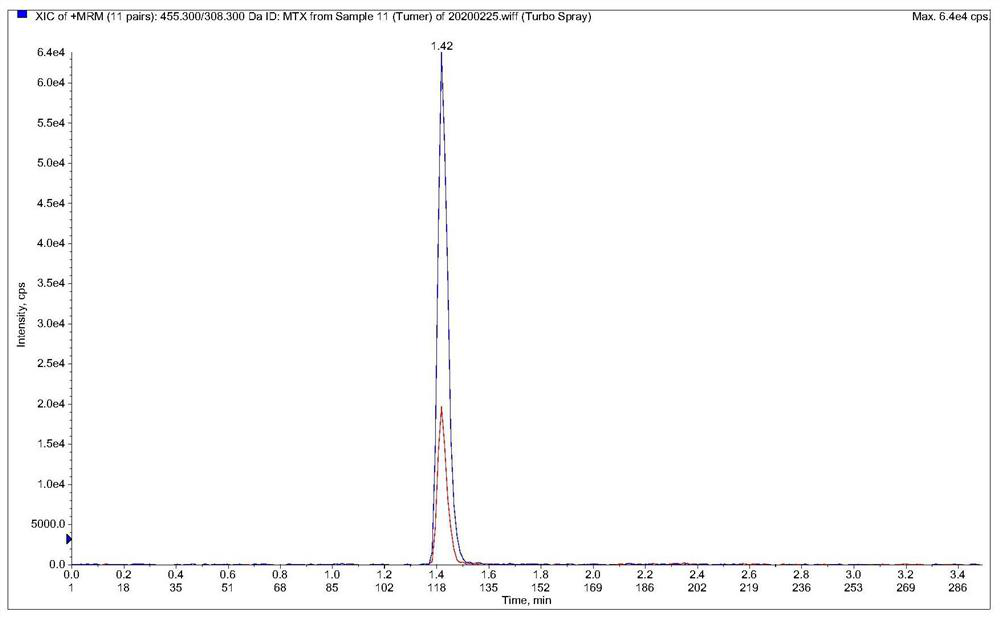 Enrichment detection method and application of five antitumor drugs in a blood sample