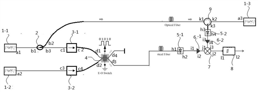 Secret communication system based on double chaotic modulation