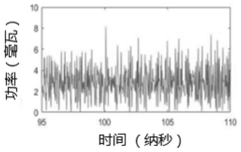 Secret communication system based on double chaotic modulation