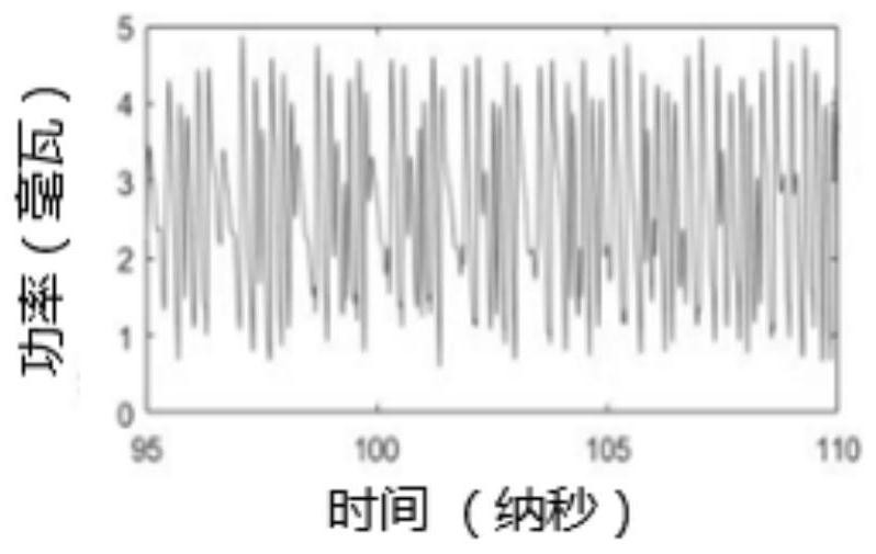 Secret communication system based on double chaotic modulation