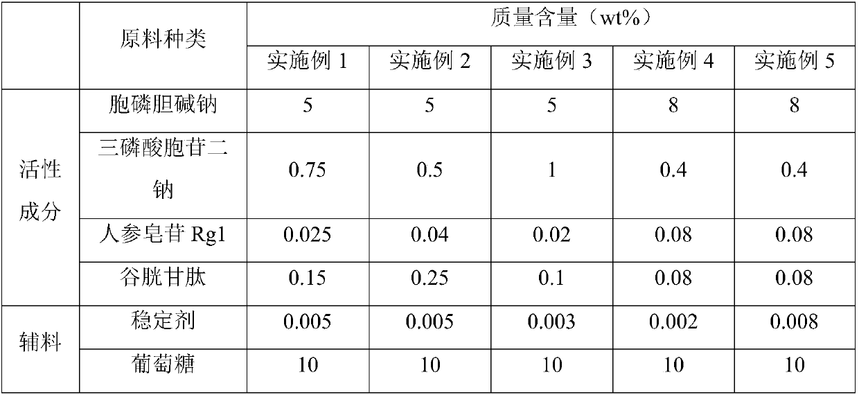 Citicoline sodium injection and preparation method thereof