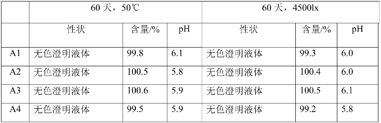 Citicoline sodium injection and preparation method thereof