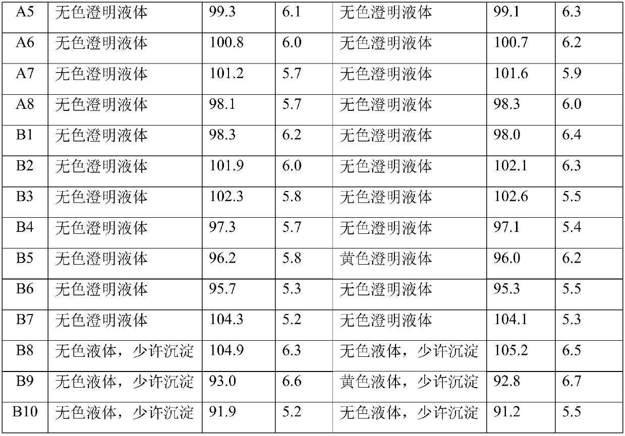 Citicoline sodium injection and preparation method thereof