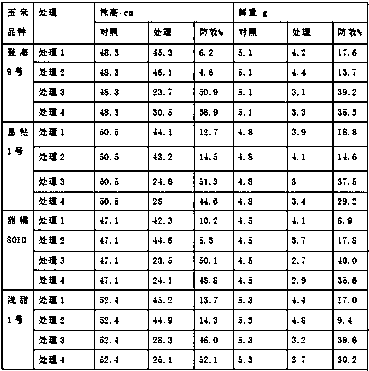 Herbicide composition aiming at corn safety