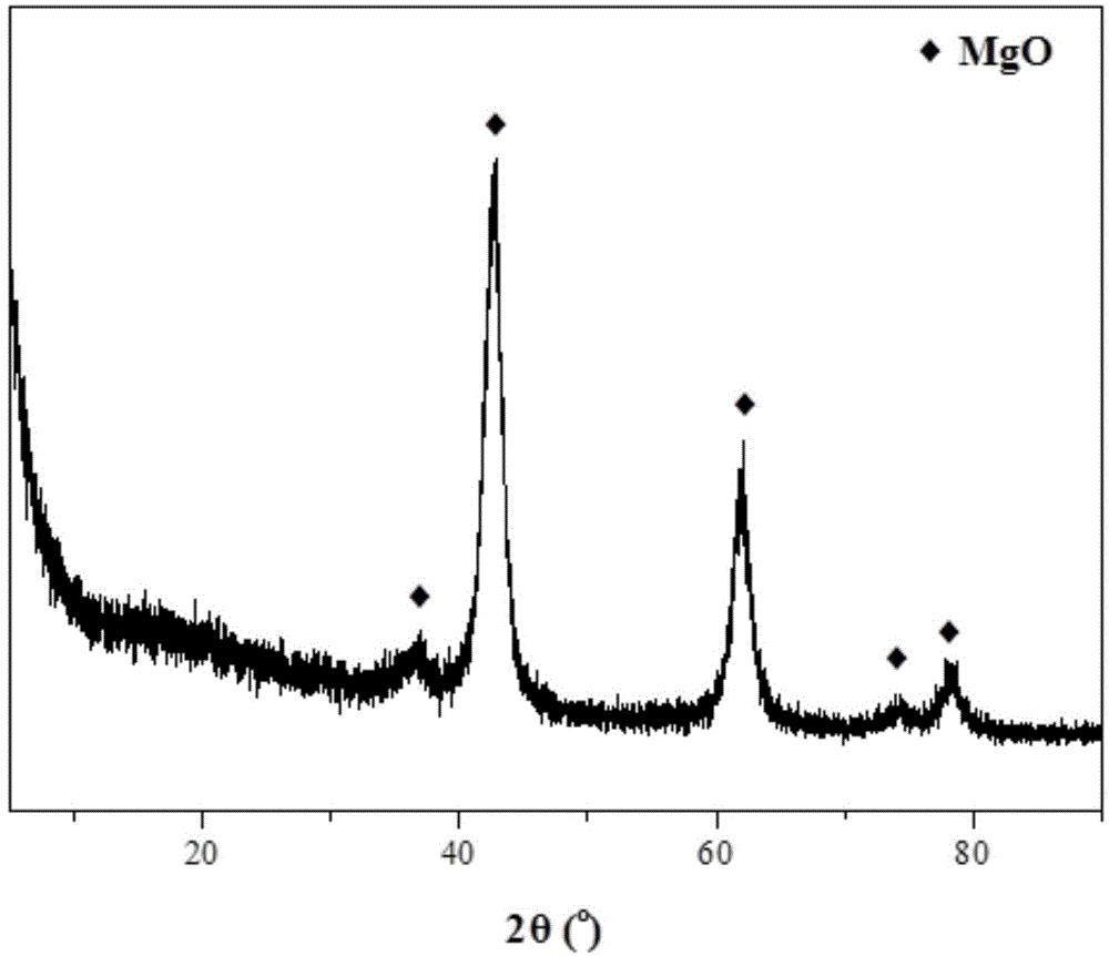 Preparation method of nanosheet magnesium oxide catalyst and method for preparing diethyl carbonate by adopting catalyst