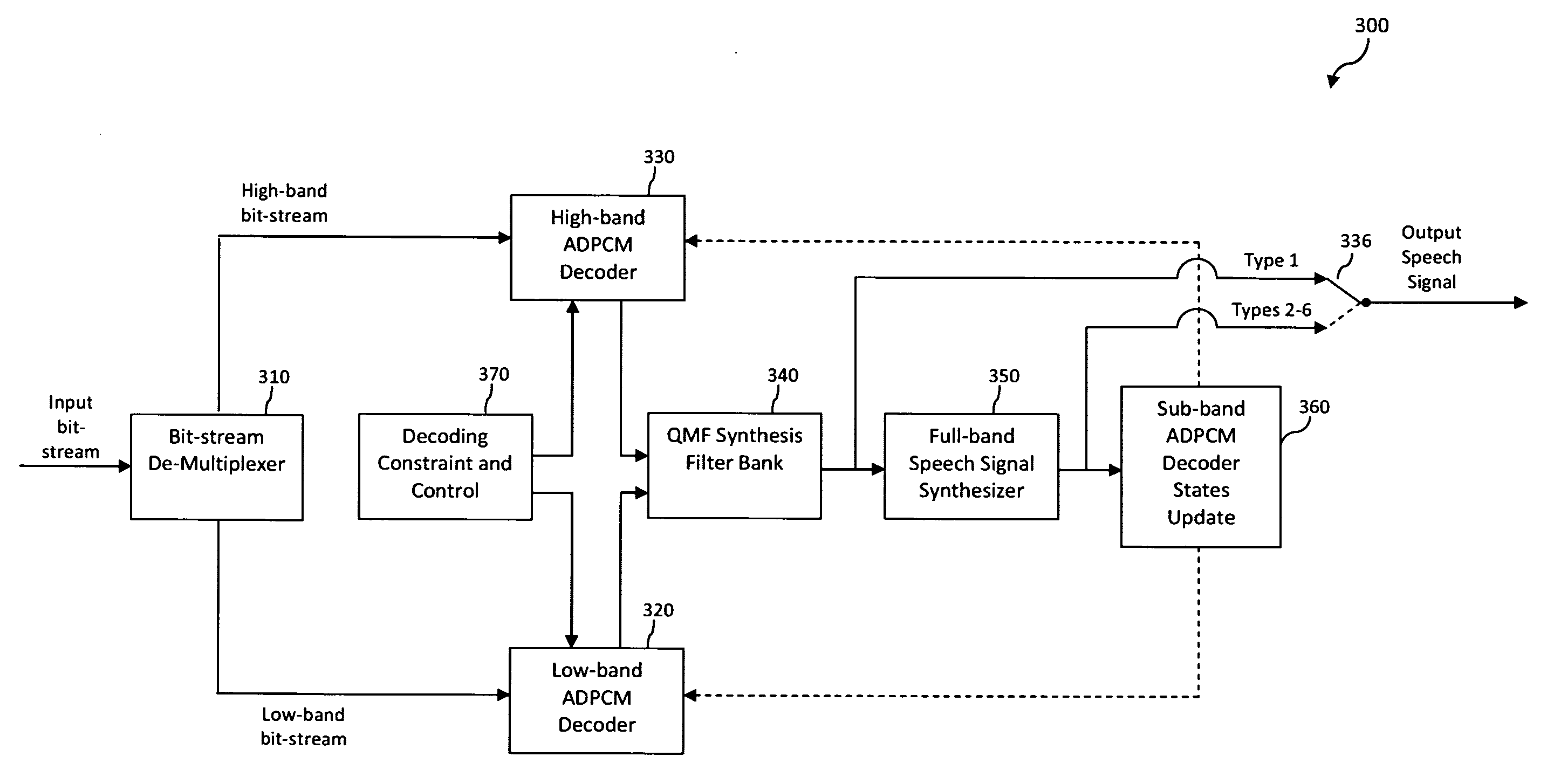 Updating of Decoder States After Packet Loss Concealment