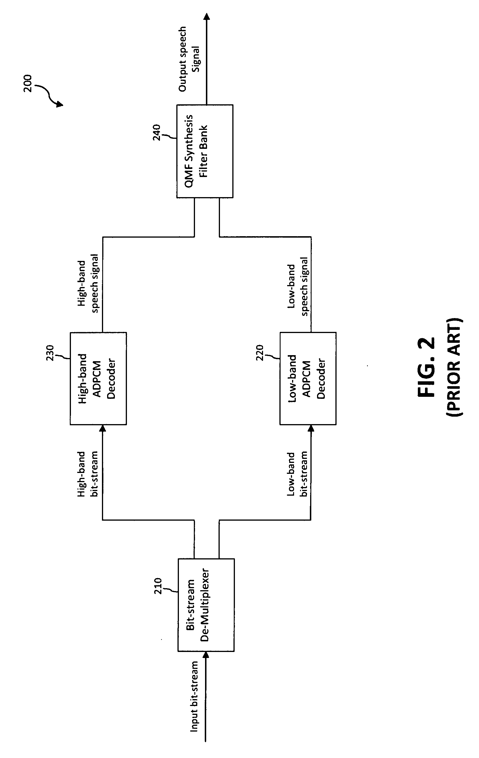 Updating of Decoder States After Packet Loss Concealment