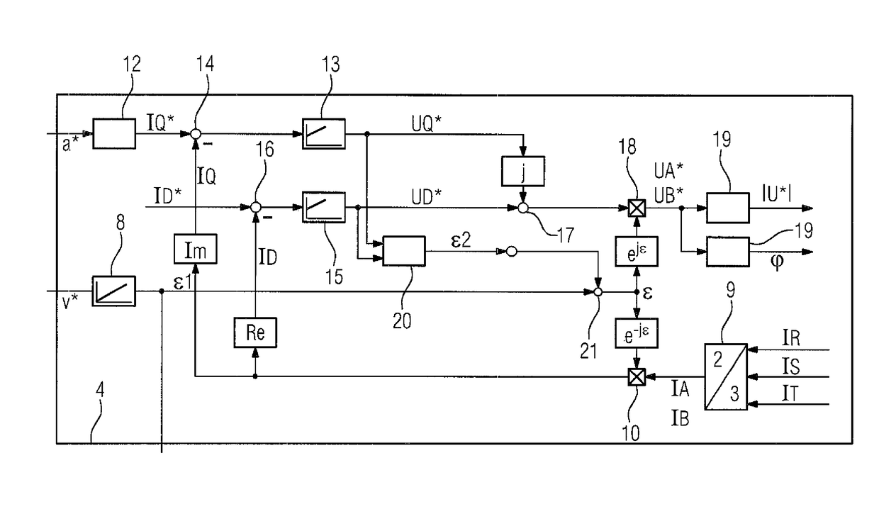 Efficient damping of vibrations of an electric machine