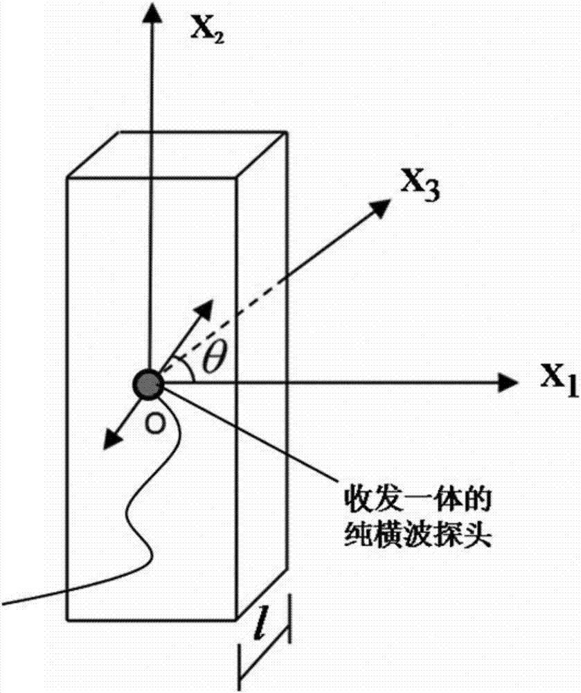 Method for identifying absolute stress of steel component based on transverse wave spectrum analysis