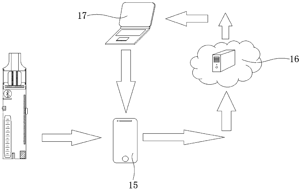 Drug generator and health data management platform