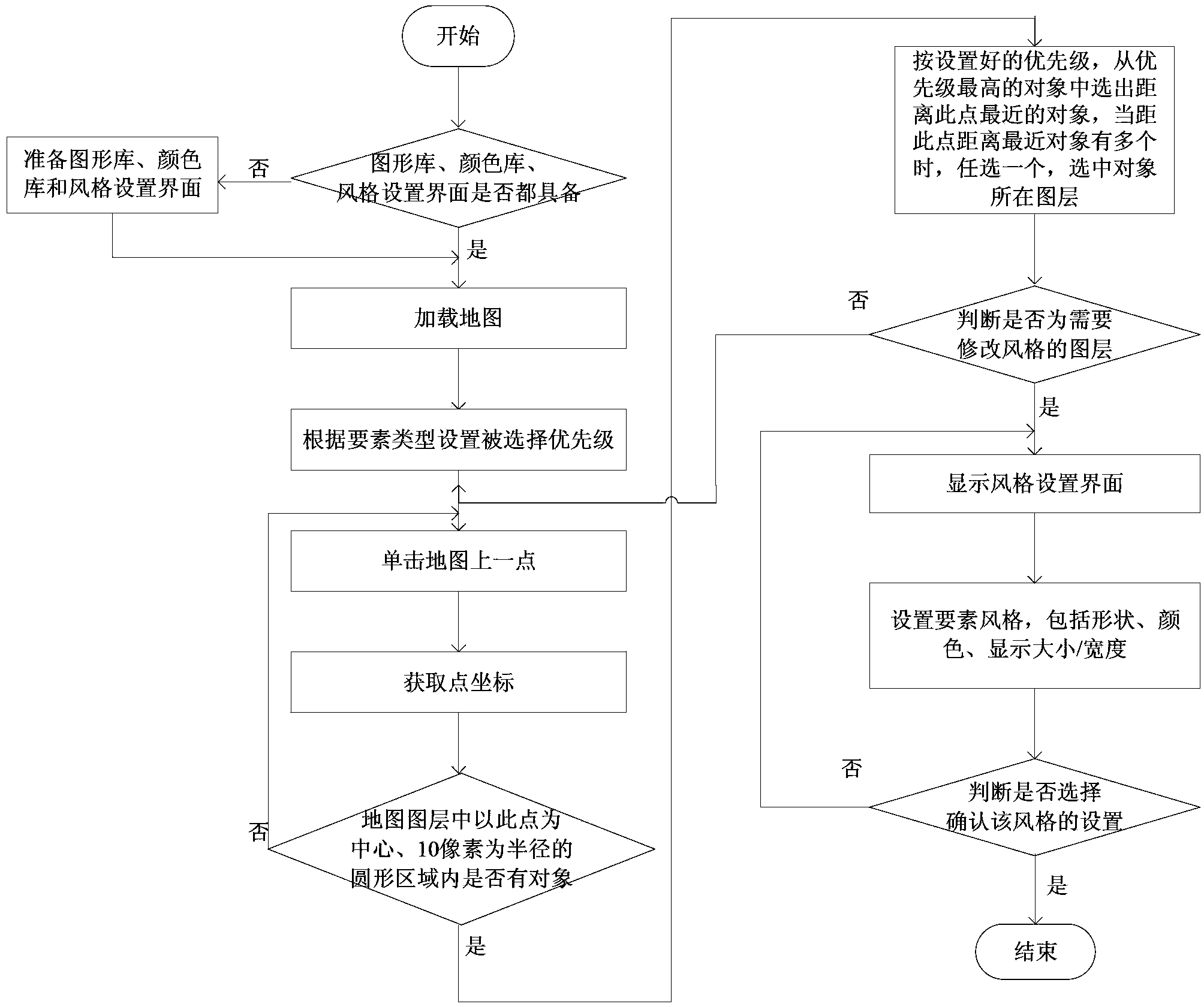 Display style setting method of vector electronic map information