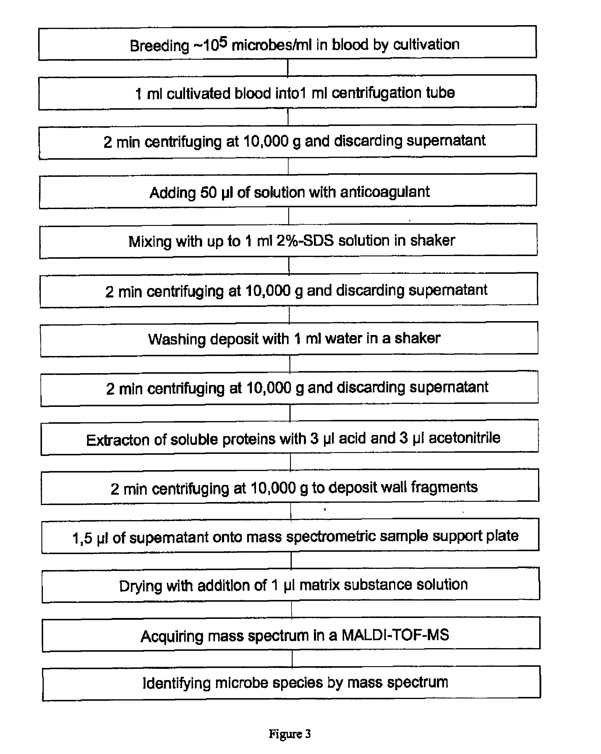 Mass spectrometric diagnosis of septicemia