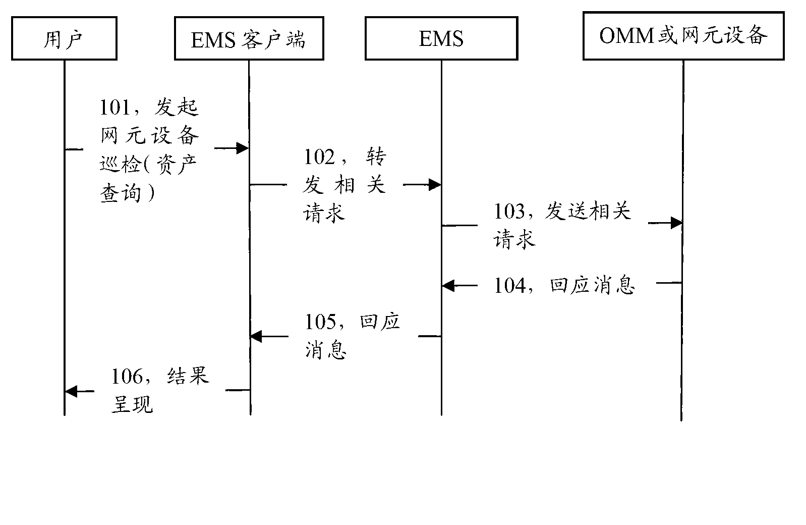 Near field communication-based network element management method and system, inspection terminal, network manager and network element