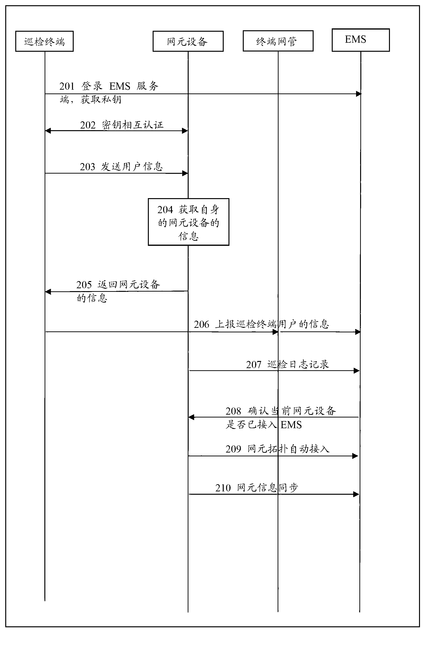 Near field communication-based network element management method and system, inspection terminal, network manager and network element