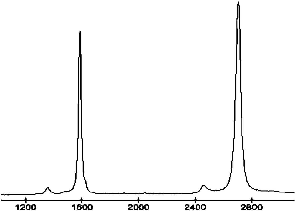 Graphene/silicon solar cell