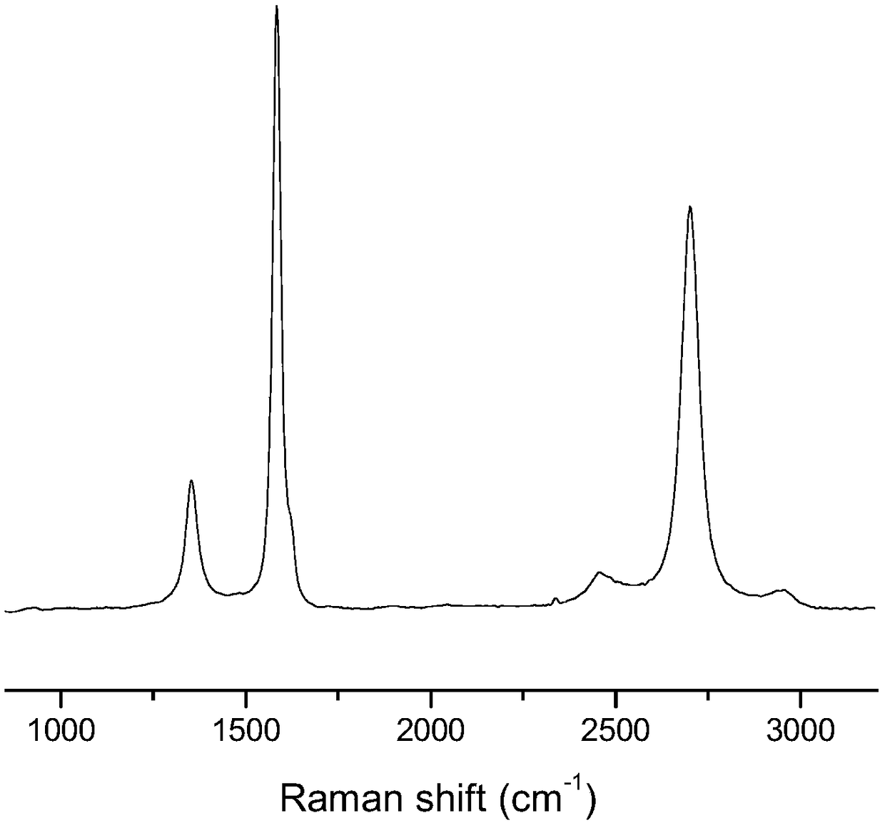 Graphene/silicon solar cell