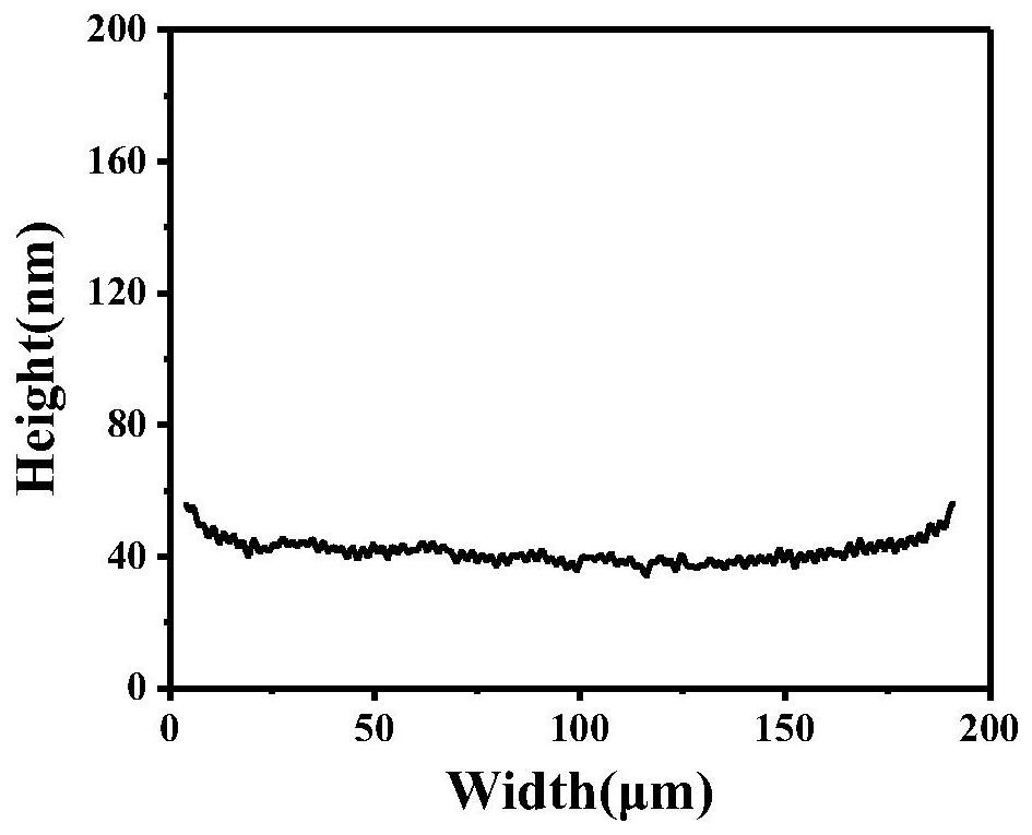 Polymer thermal activation delayed fluorescence material ink for ink-jet printing, preparation method thereof and ink-jet printing method