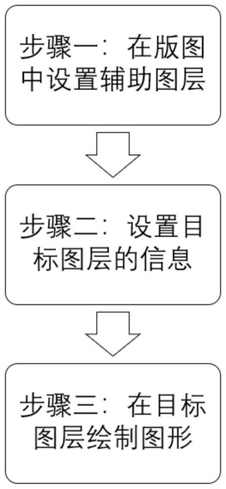 Method and system for quickly drawing layout