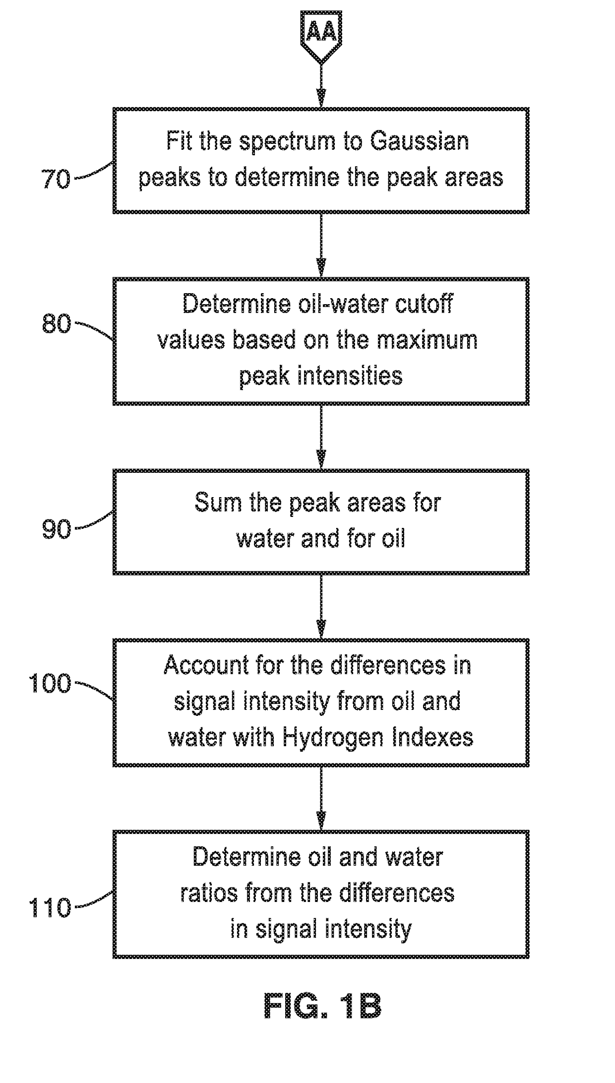 Methods for determining oil and water compositions in drilling muds