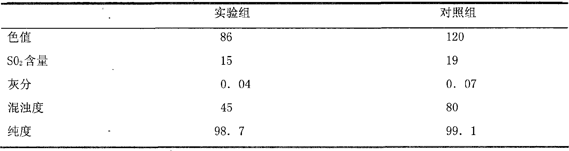 Uses of color value optimizing factor special for pressing candy