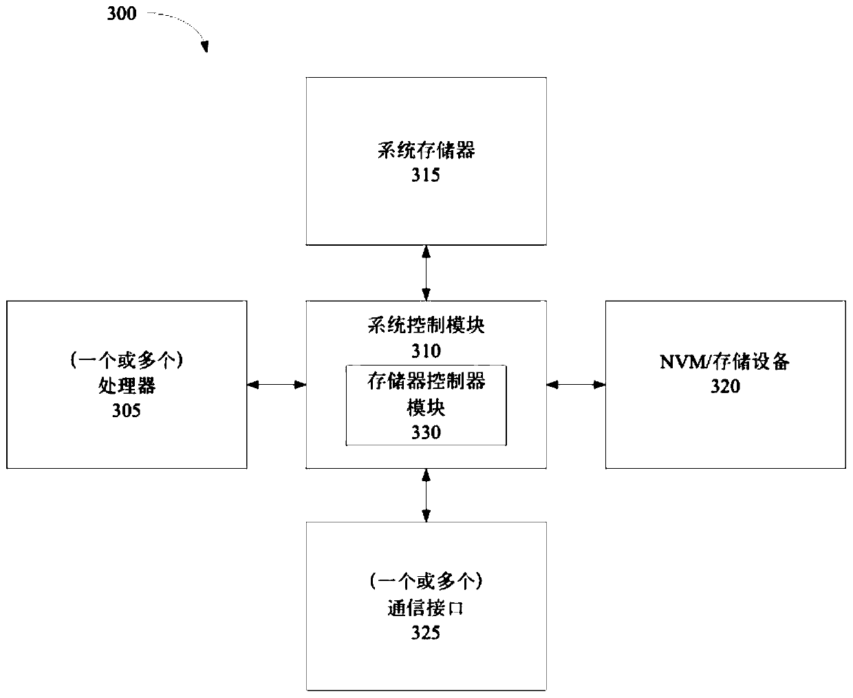 A method and apparatus for generating purchase information