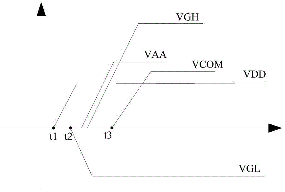 Display panel and driving method thereof