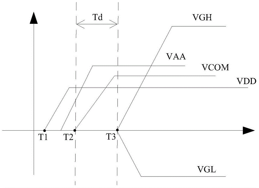 Display panel and driving method thereof