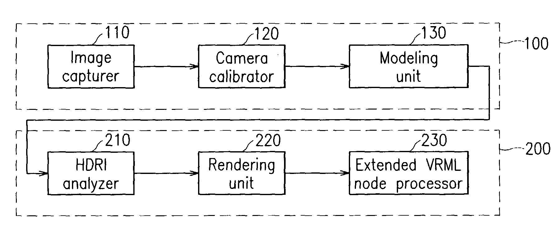 System and method for embodying virtual reality