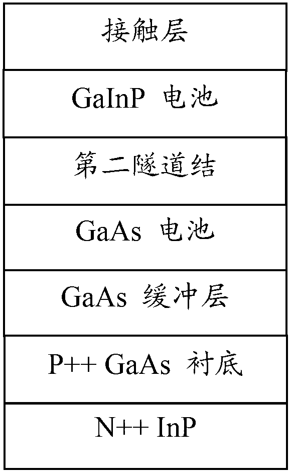 Manufacture method for GaInP/GaAs/InGaAsP/InGaAs four-junction cascading solar battery