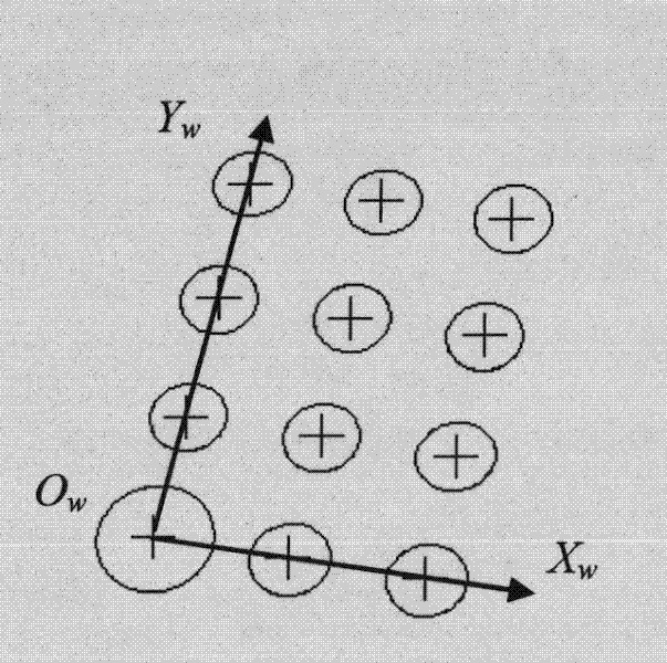 Rapid calibration method of line-structured light vision sensor based on space plane restriction