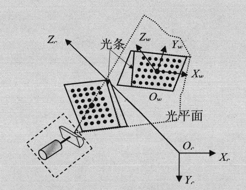 Rapid calibration method of line-structured light vision sensor based on space plane restriction