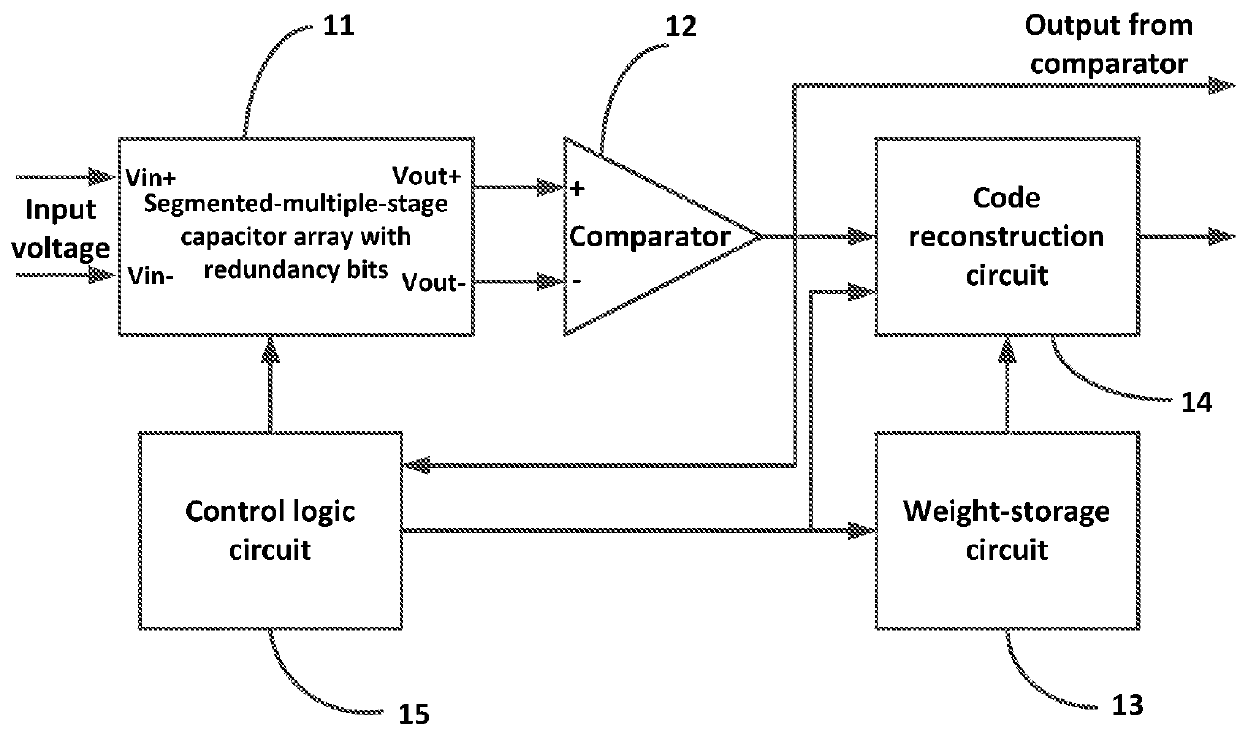 Successive approximation analog-to-digital converter and conversion method thereof