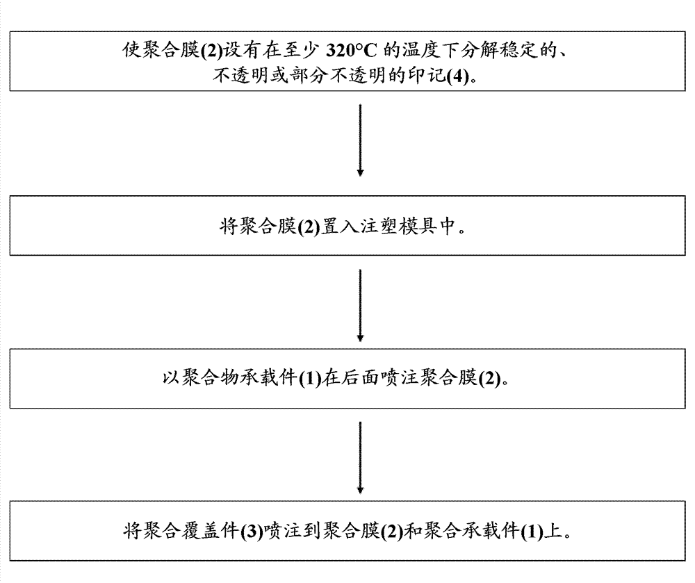 Method for producing a plastic trim part