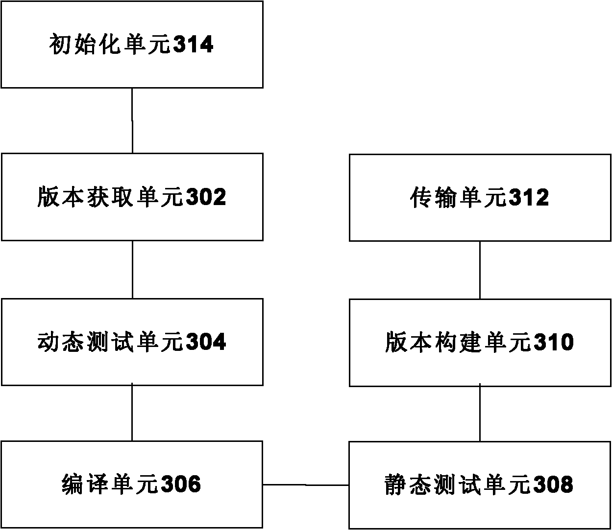 Construction method and system for software version