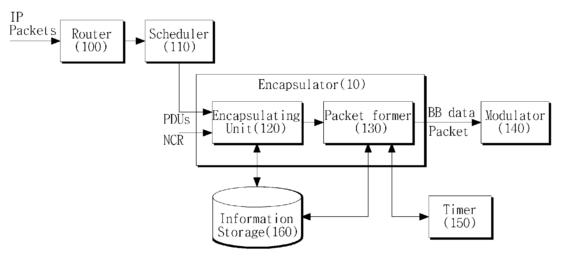 Method of encapsulating data in digital satellite communication system, and data transmission apparatus therefor