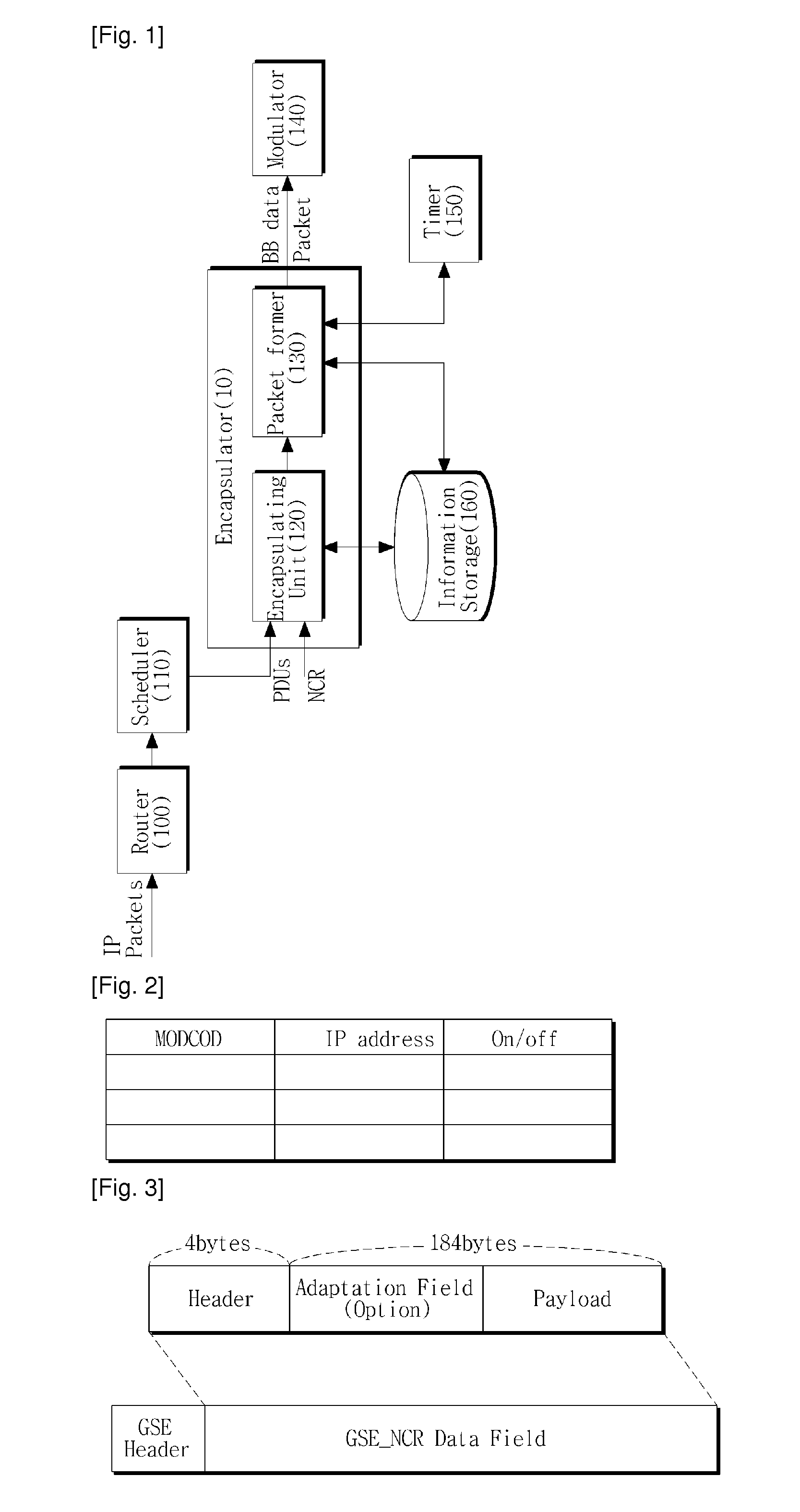 Method of encapsulating data in digital satellite communication system, and data transmission apparatus therefor