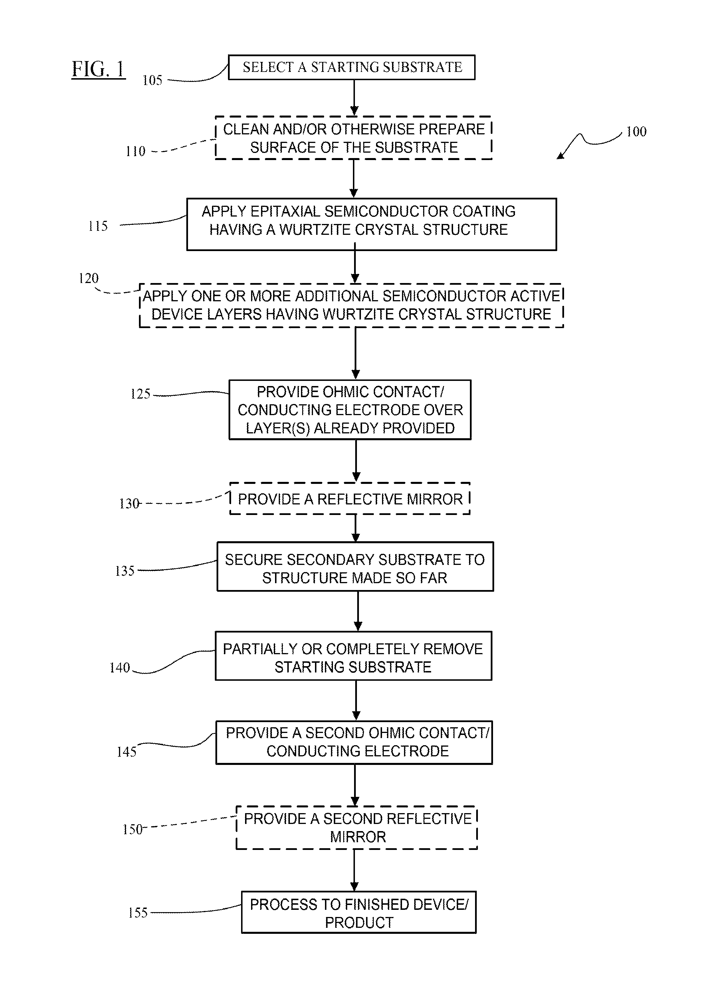 Optoelectronic device containing at least one active device layer having a wurtzite crystal structure, and methods of making same