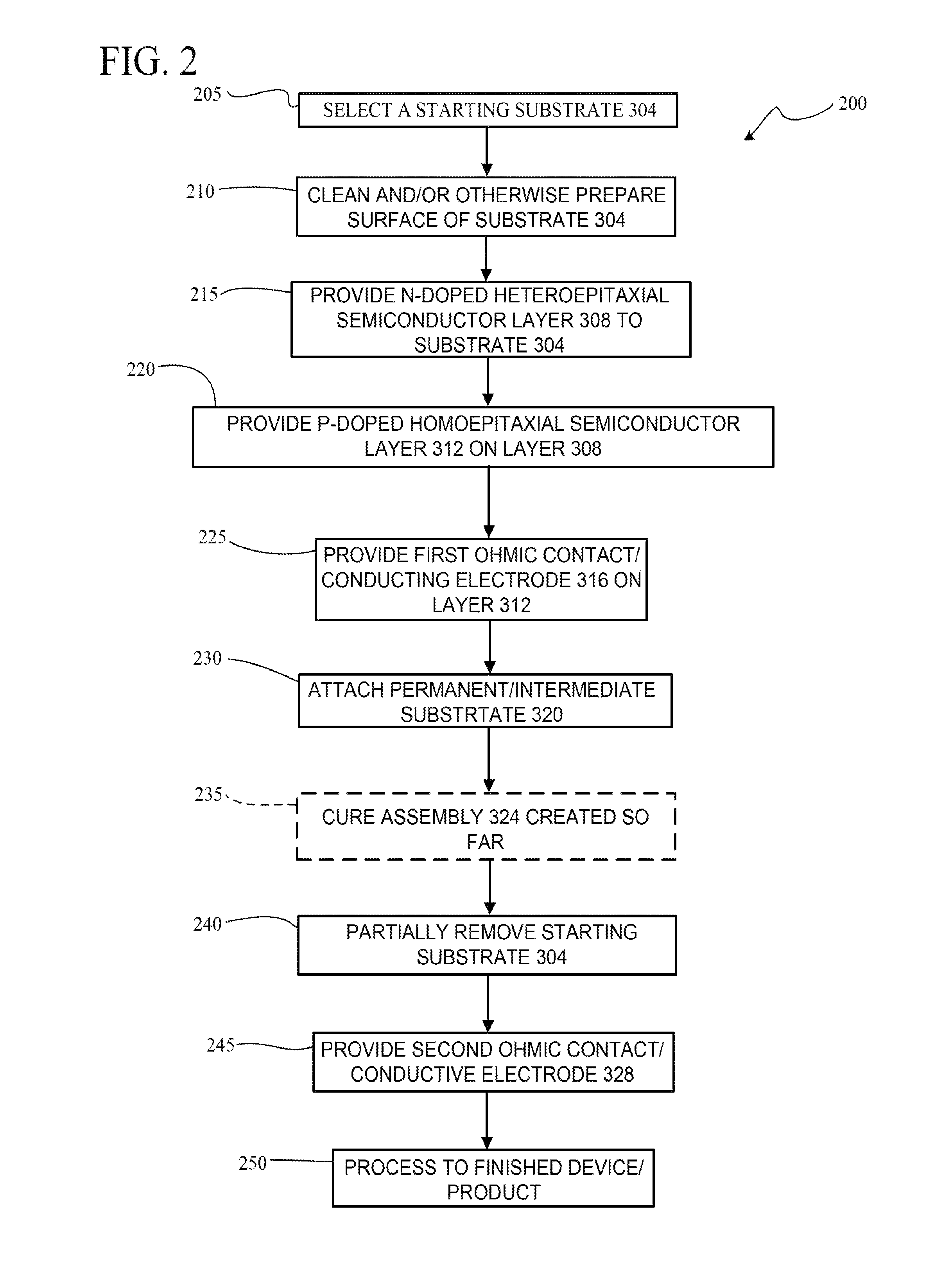 Optoelectronic device containing at least one active device layer having a wurtzite crystal structure, and methods of making same