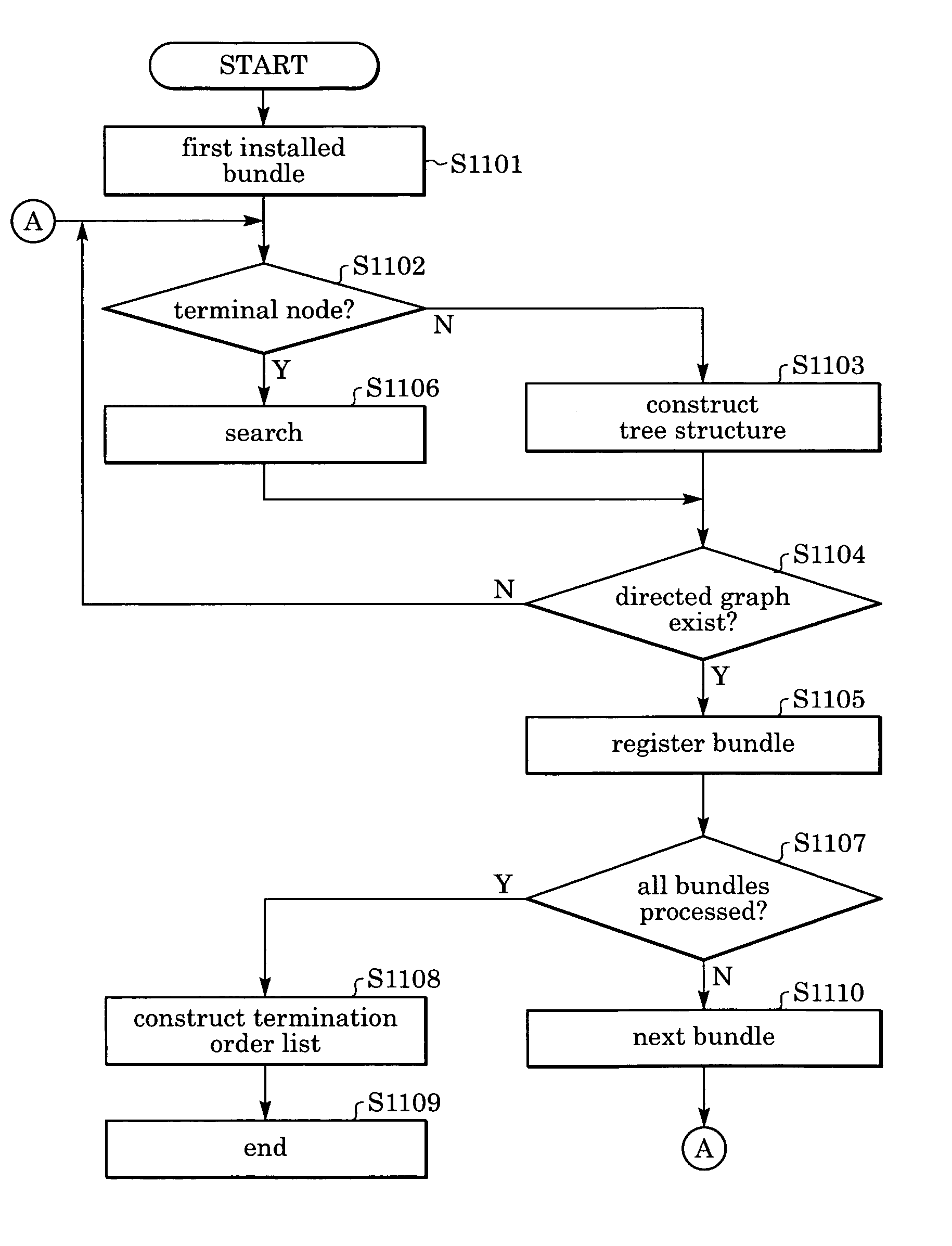 Software termination method