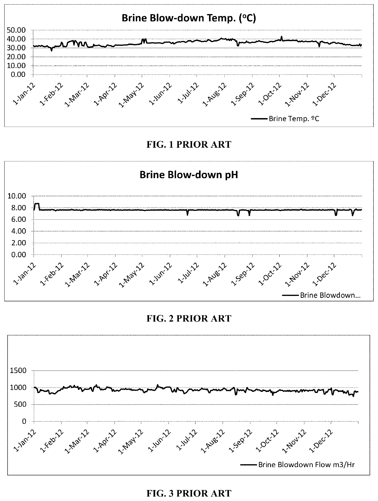 Methods for monitoring marine waterbody sustainability at discharge sites