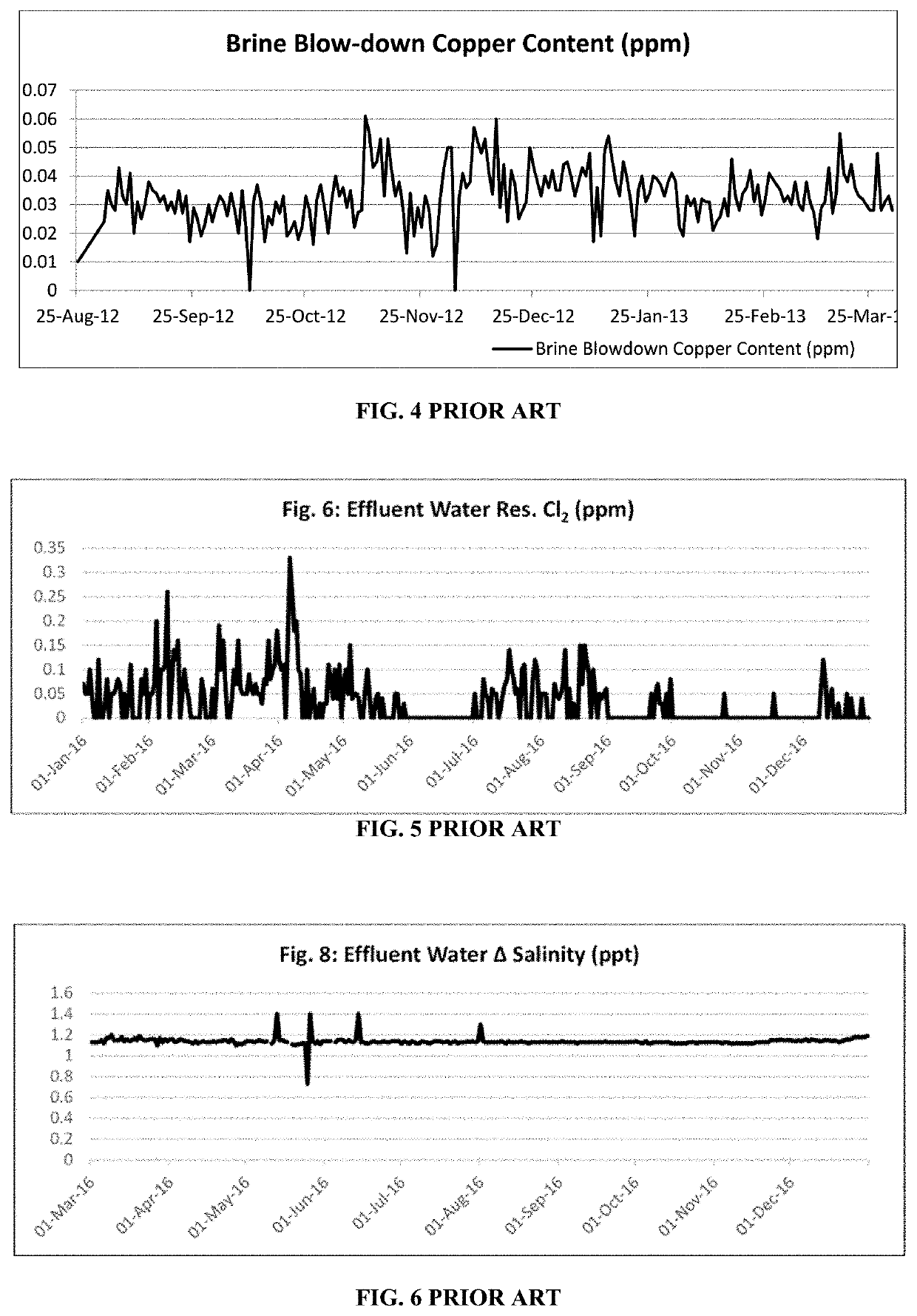 Methods for monitoring marine waterbody sustainability at discharge sites