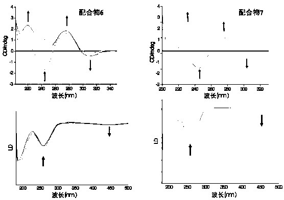 Rhein specific group modified organic compound, aryl metal complex, preparation method and application thereof