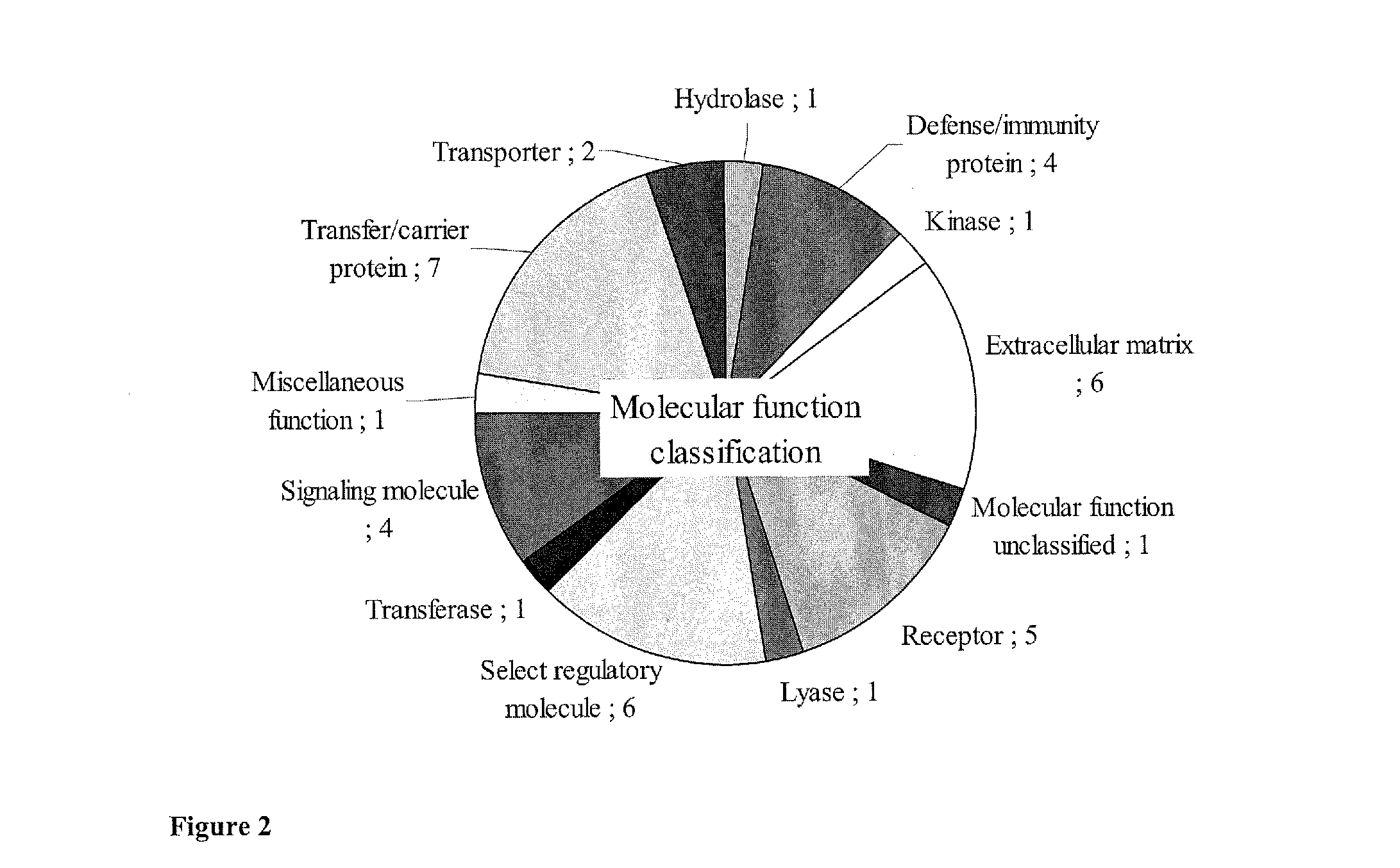 Methods For Detection Of Gastric Cancer