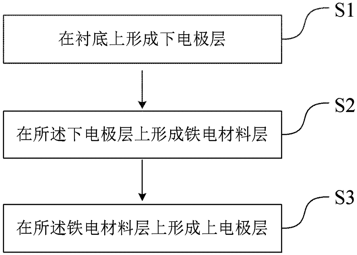 Resistive random access memory and preparation method thereof