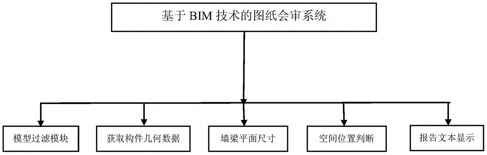 A system and method for joint review of drawings based on bim technology