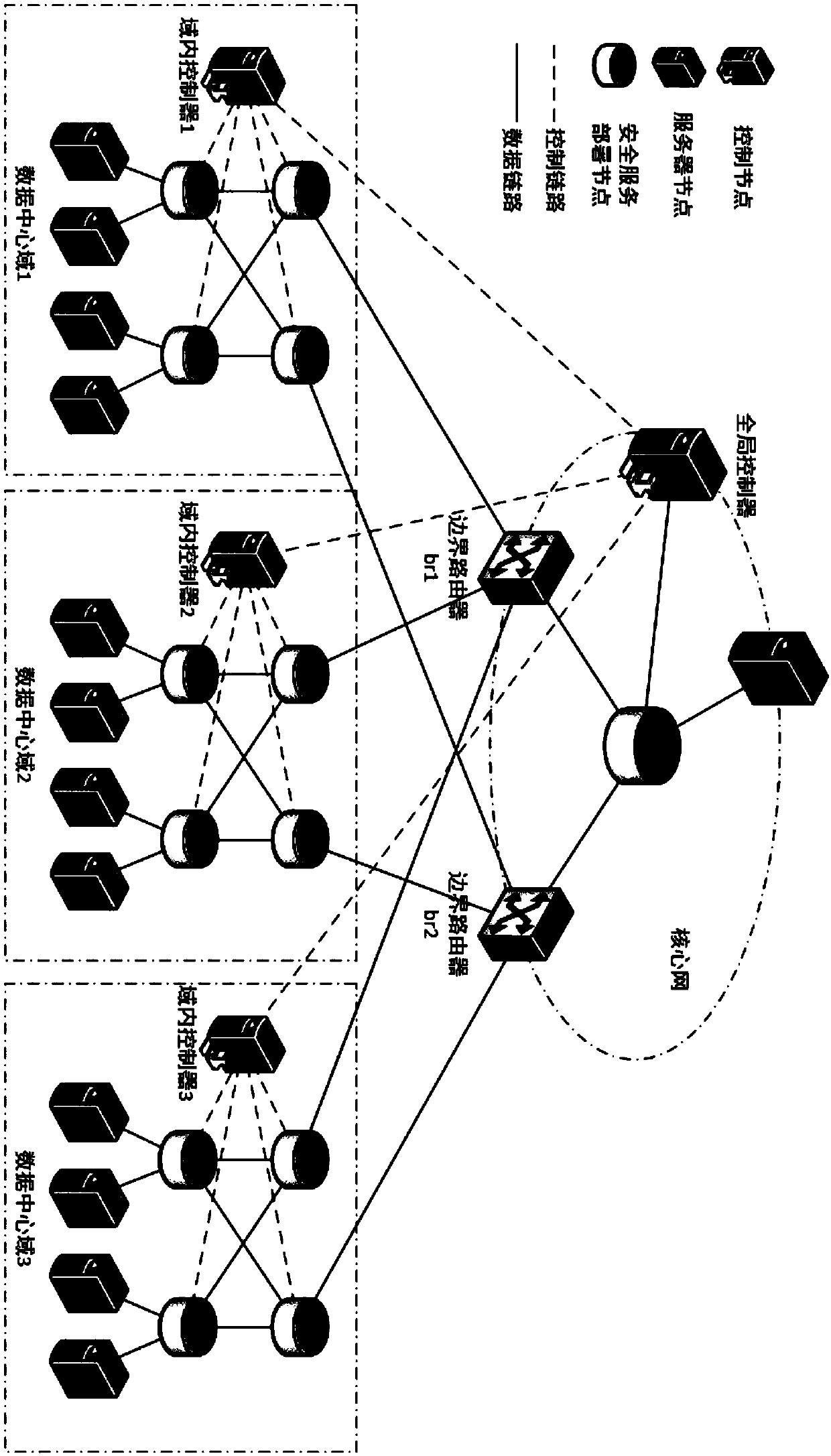 System framework and method for dynamically deploying network security service