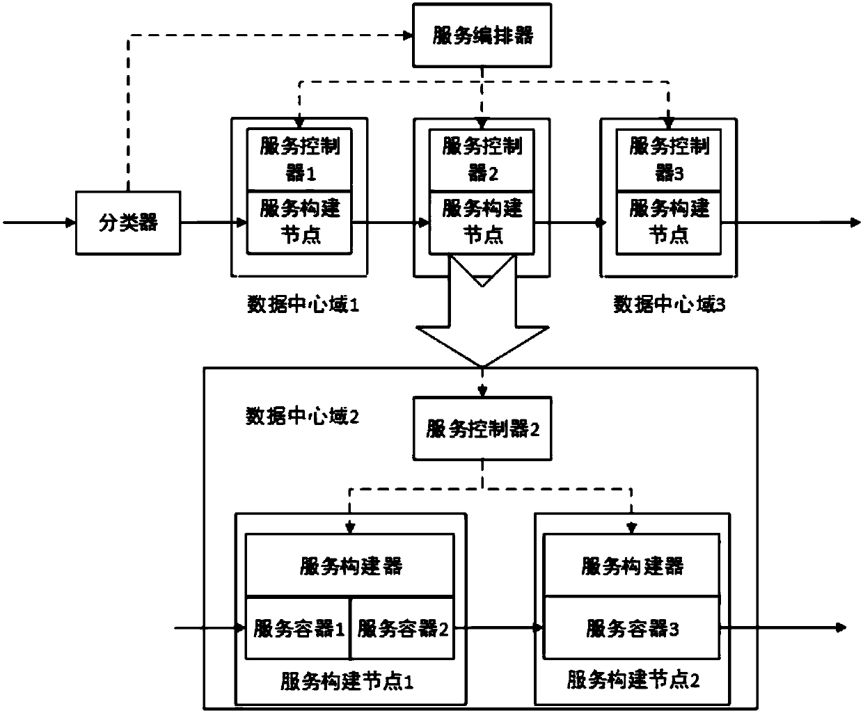 System framework and method for dynamically deploying network security service