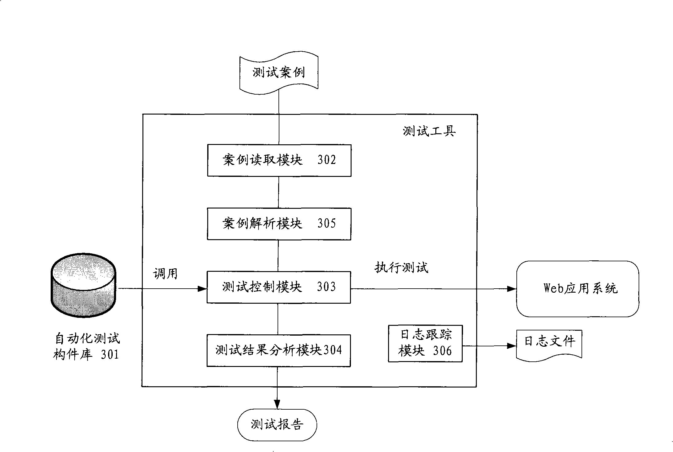 Web application system automatized test method and apparatus