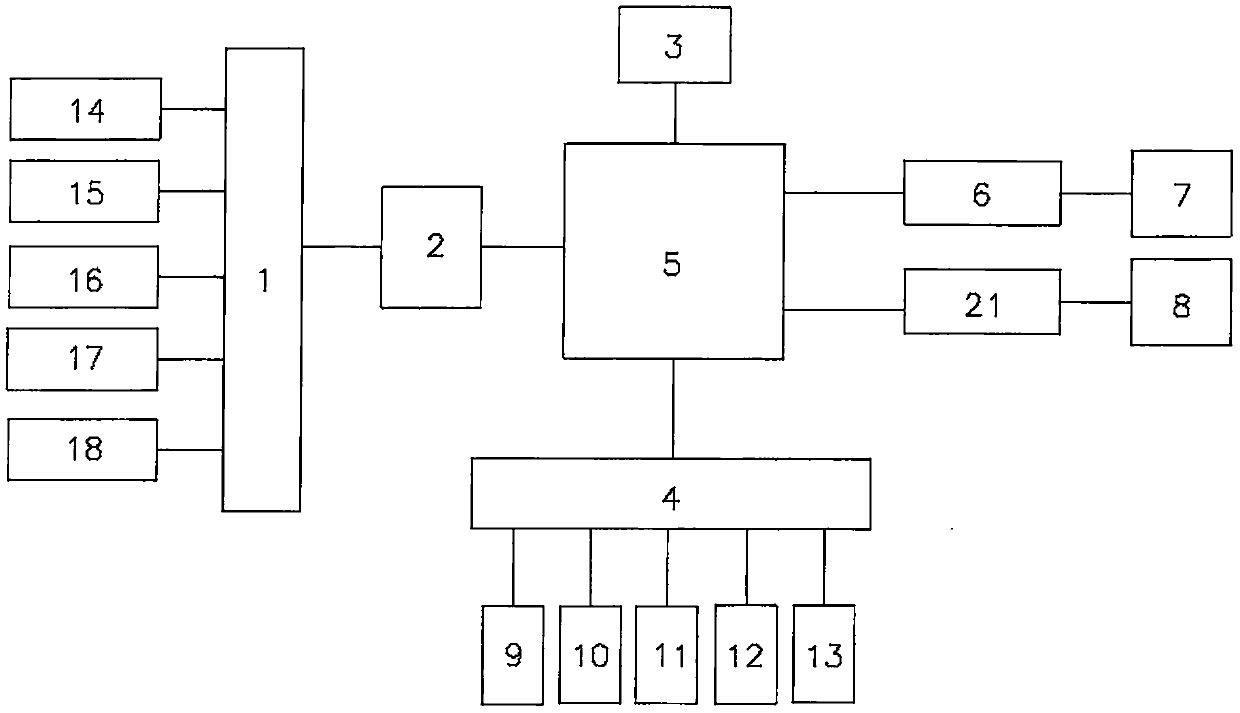 Environment control system based on computer